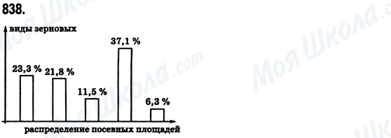 ГДЗ Математика 6 класс страница 838