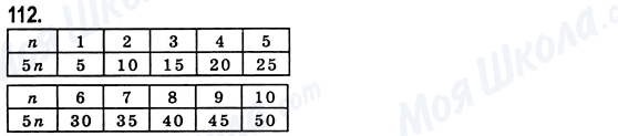 ГДЗ Математика 6 класс страница 112