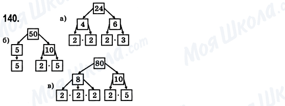 ГДЗ Математика 6 клас сторінка 140