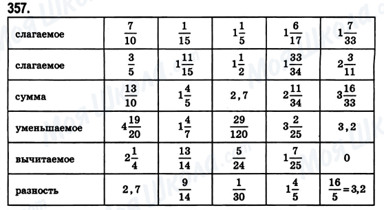 ГДЗ Математика 6 класс страница 357