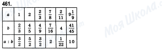 ГДЗ Математика 6 клас сторінка 461