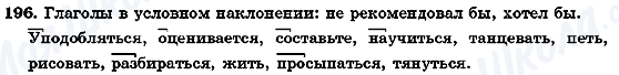 ГДЗ Російська мова 7 клас сторінка 196