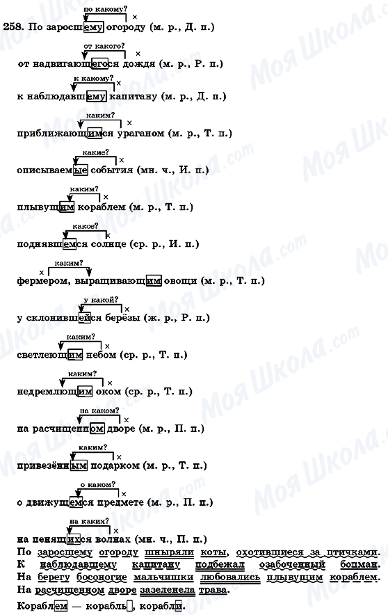 ГДЗ Російська мова 7 клас сторінка 258