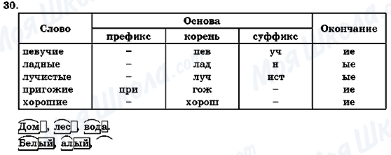 ГДЗ Русский язык 7 класс страница 30