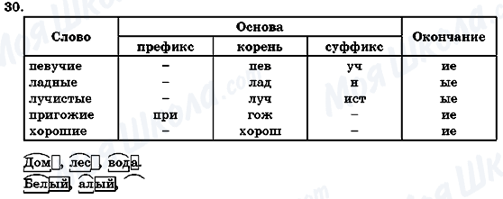 ГДЗ Російська мова 7 клас сторінка 30