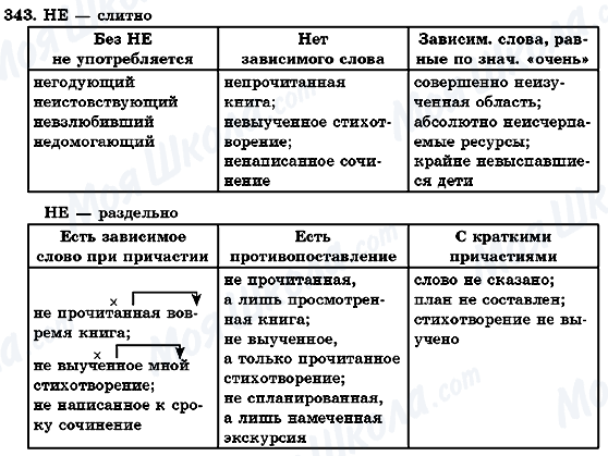 ГДЗ Російська мова 7 клас сторінка 343
