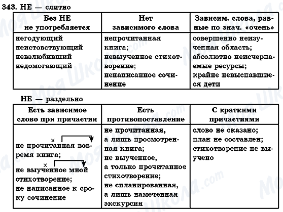 ГДЗ Русский язык 7 класс страница 343