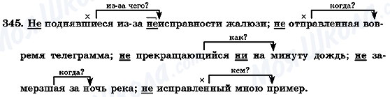 ГДЗ Російська мова 7 клас сторінка 345