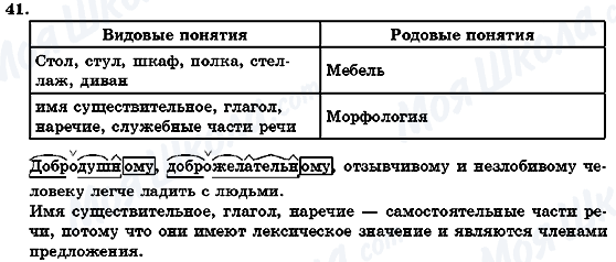 ГДЗ Русский язык 7 класс страница 41