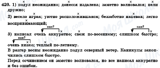 ГДЗ Російська мова 7 клас сторінка 420
