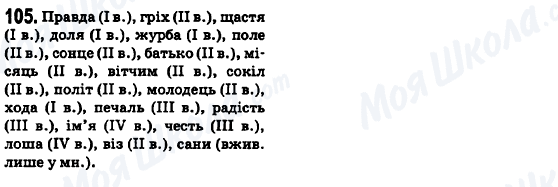 ГДЗ Українська мова 6 клас сторінка 105