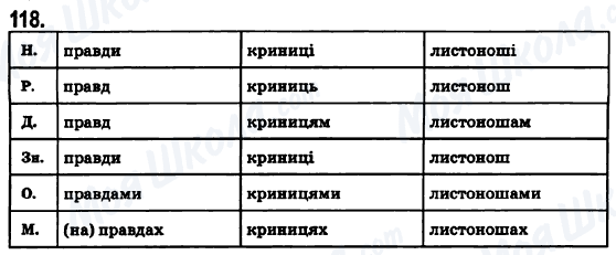 ГДЗ Укр мова 6 класс страница 118