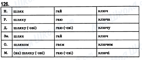 ГДЗ Укр мова 6 класс страница 126