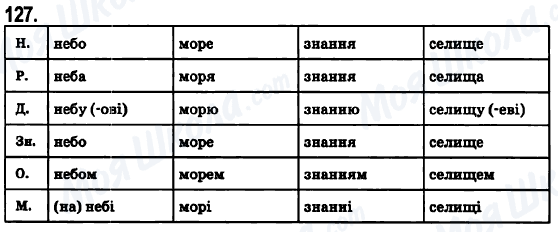ГДЗ Українська мова 6 клас сторінка 127
