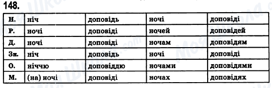 ГДЗ Українська мова 6 клас сторінка 148
