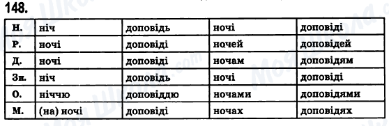 ГДЗ Укр мова 6 класс страница 148