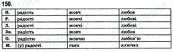 ГДЗ Укр мова 6 класс страница 150