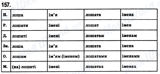 ГДЗ Українська мова 6 клас сторінка 157