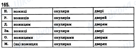 ГДЗ Українська мова 6 клас сторінка 165