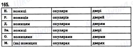 ГДЗ Укр мова 6 класс страница 165