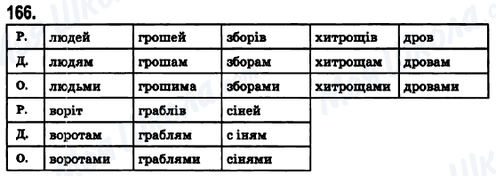 ГДЗ Українська мова 6 клас сторінка 166
