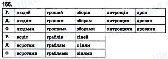 ГДЗ Укр мова 6 класс страница 166