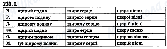 ГДЗ Українська мова 6 клас сторінка 239