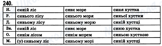 ГДЗ Українська мова 6 клас сторінка 240