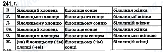 ГДЗ Укр мова 6 класс страница 241