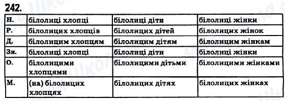 ГДЗ Українська мова 6 клас сторінка 242