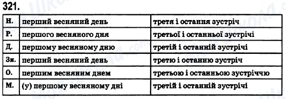 ГДЗ Укр мова 6 класс страница 321