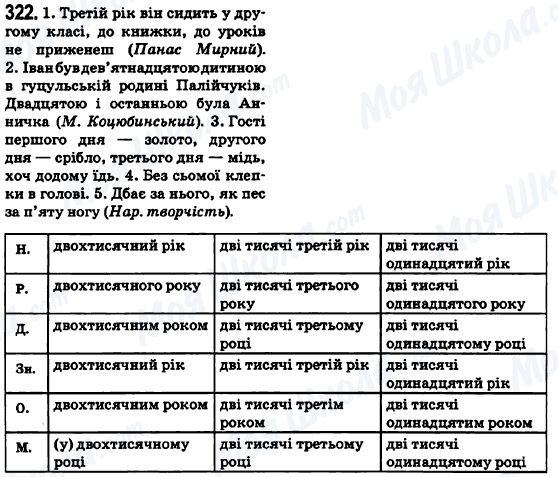 ГДЗ Українська мова 6 клас сторінка 322