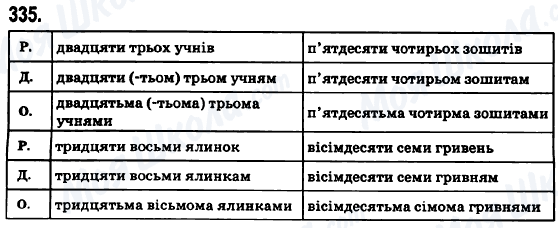 ГДЗ Українська мова 6 клас сторінка 335