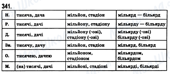 ГДЗ Українська мова 6 клас сторінка 341