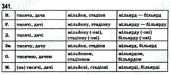 ГДЗ Укр мова 6 класс страница 341