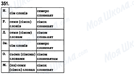 ГДЗ Українська мова 6 клас сторінка 351