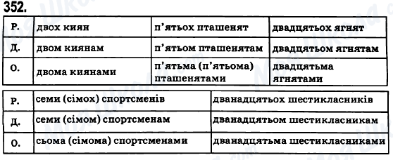 ГДЗ Українська мова 6 клас сторінка 352