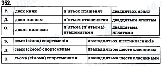 ГДЗ Укр мова 6 класс страница 352