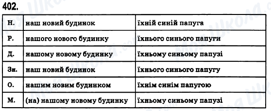 ГДЗ Укр мова 6 класс страница 402