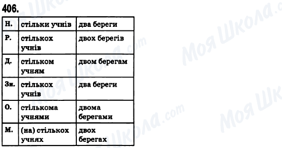 ГДЗ Українська мова 6 клас сторінка 406