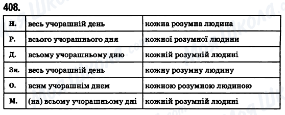 ГДЗ Укр мова 6 класс страница 408