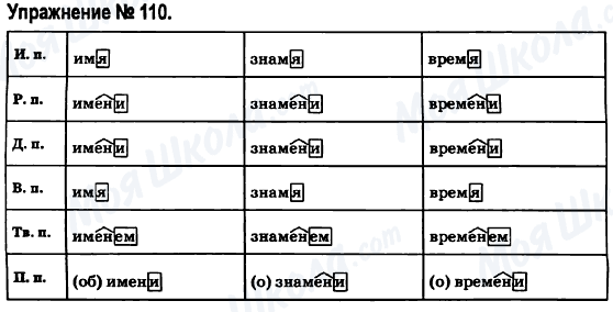 ГДЗ Російська мова 6 клас сторінка 110