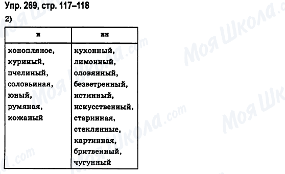 ГДЗ Русский язык 6 класс страница Упр.269, стр.117-118