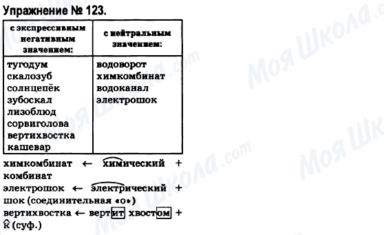 ГДЗ Русский язык 6 класс страница 123