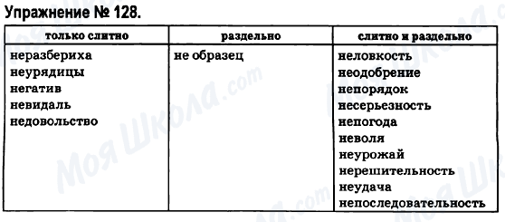 ГДЗ Російська мова 6 клас сторінка 128