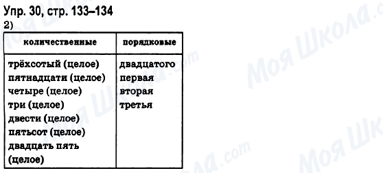 ГДЗ Русский язык 6 класс страница Упр.30, стр.133-134