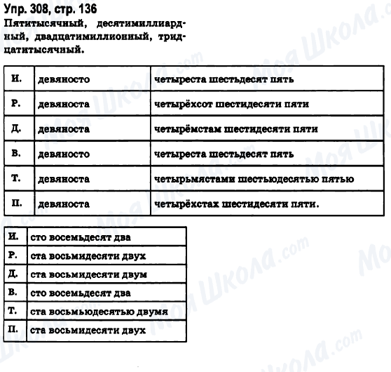 ГДЗ Російська мова 6 клас сторінка Упр.308, стр.136