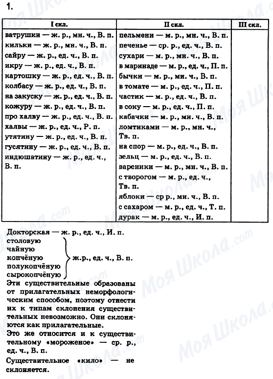 ГДЗ Російська мова 6 клас сторінка 1