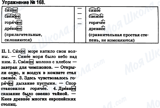 ГДЗ Російська мова 6 клас сторінка 168