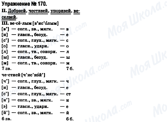 ГДЗ Російська мова 6 клас сторінка 170